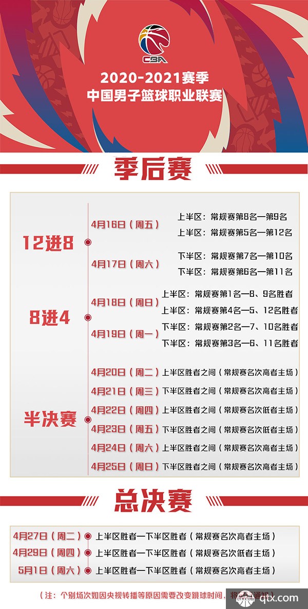 的资格增添