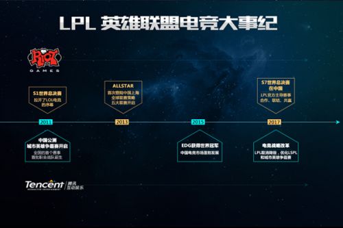 和創造力下