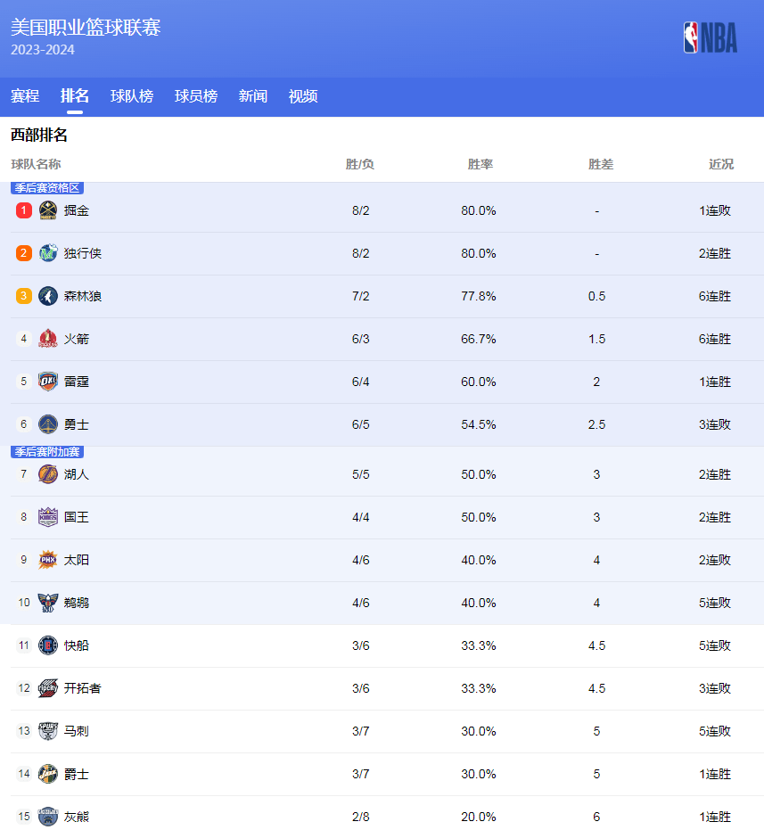 阿森纳的特