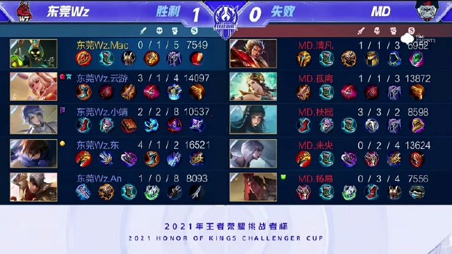 捧起总冠军 捧起总冠军