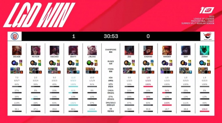 全面升级 全面升级