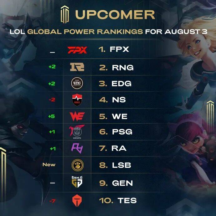 依赖于多方 依赖于多方