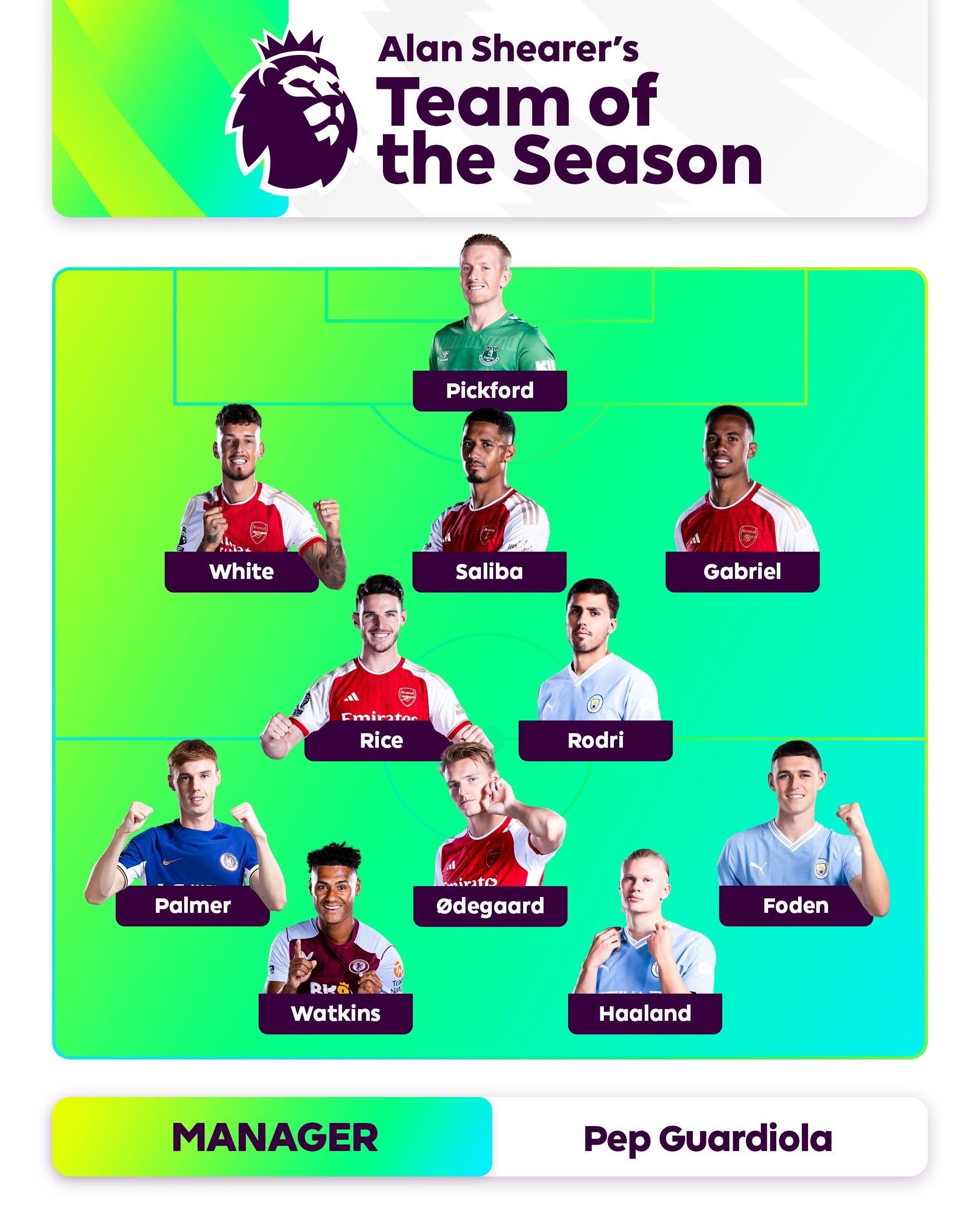 转化机会 转化机会