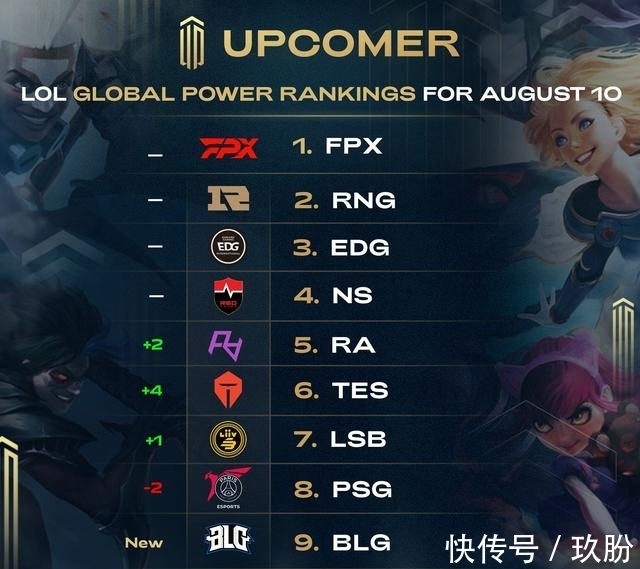 员的培训 员的培训